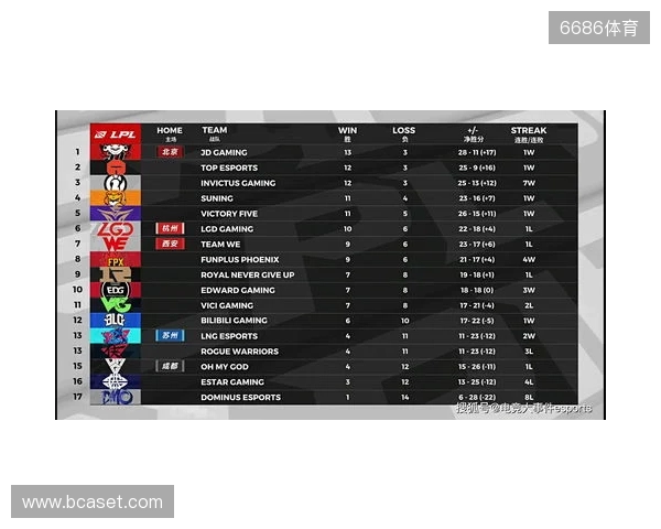 布达佩斯Major第一阶段:棋差一招!FaZe 10-13 NRG